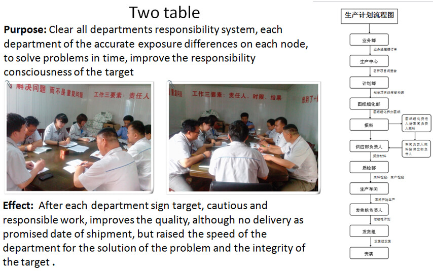 Проект завода по производству металлоконструкций в Саудовской Аравии Блок-схема планирования производства