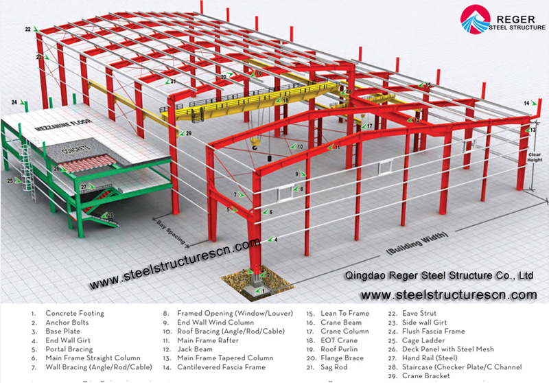 Система быстровозводимых зданий (PEB)