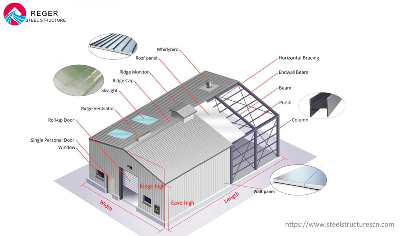 Быстровозводимые стальные здания