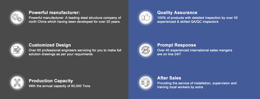 Почему выбирают нас - Китайский производитель зданий из стальных конструкций Reger